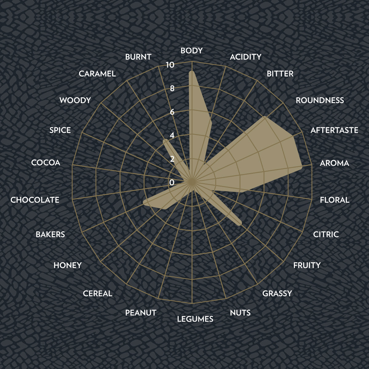 Lavazza Kafa Premium Coffee Beans 500g - NWT FM SOLUTIONS