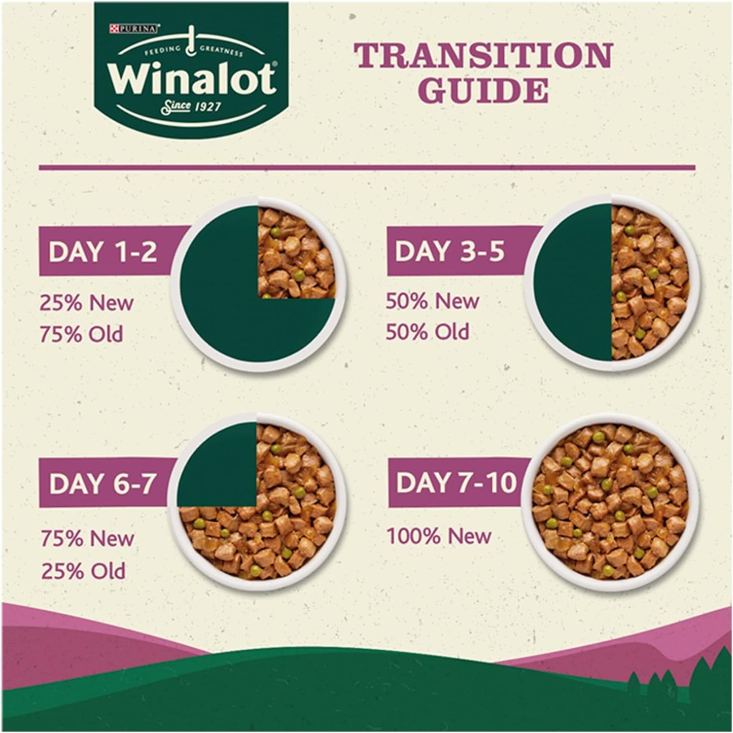 Winalot Perfect Portions in Gravy 40x100g Mega Pack