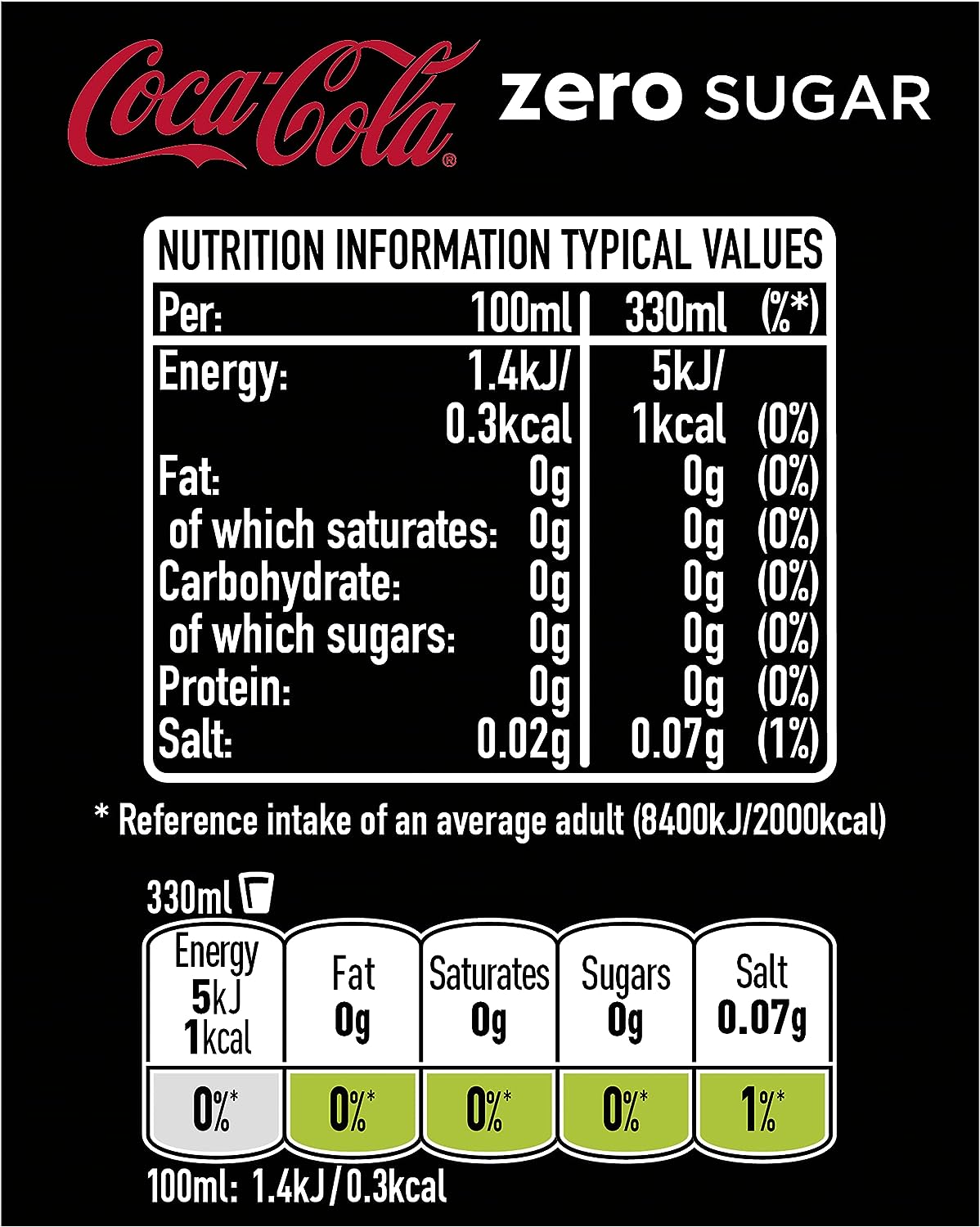 Coke Zero Cans 24x330ml