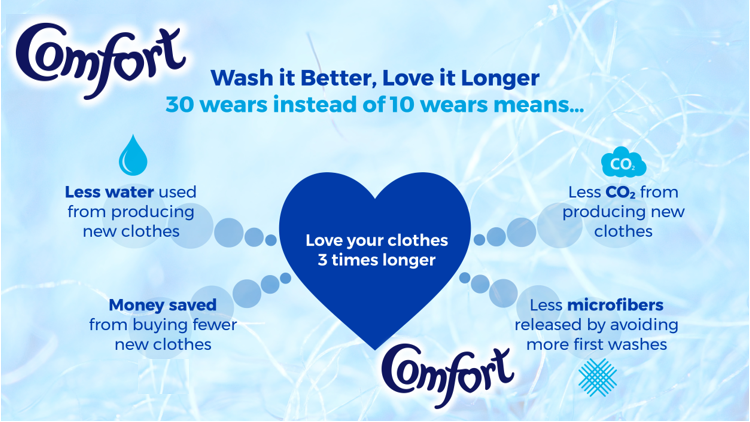 Comfort Professional Original Fabric Softener (Fresh Classic) 4.8 Litre 77W