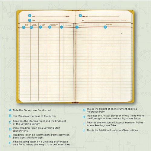 Exacompta Chartwell Weather Resistant Level Book 192x120mm 2426