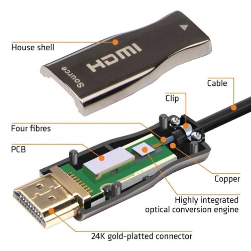 Connekt Gear 2m HDMI V2.1 AOC 8K UHD Connector Cable - M to M Gold Connectors 26-70308K
