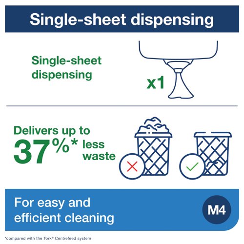 Tork Reflex Centrefeed Dispenser Single Sheet M4 Black 473191