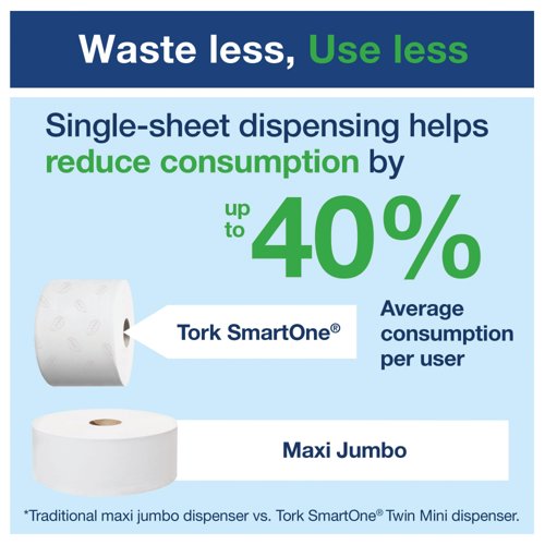 Tork T8 Smartone Toilet Paper Dispenser White 680000