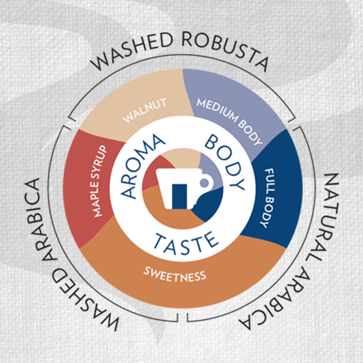 Lavazza Gran Riserva Coffee Beans 1kg