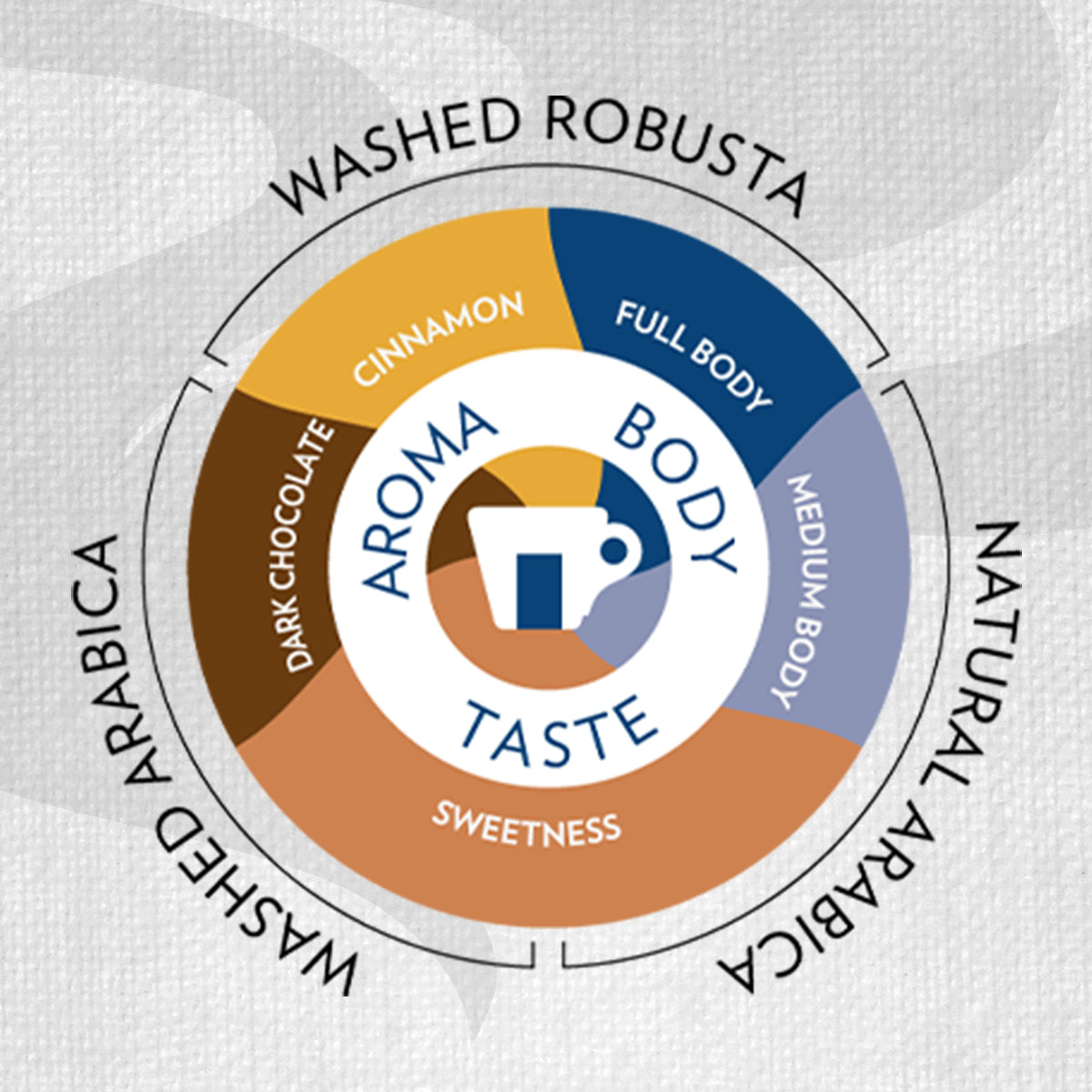 Lavazza Super Gusto Coffee Beans 1kg