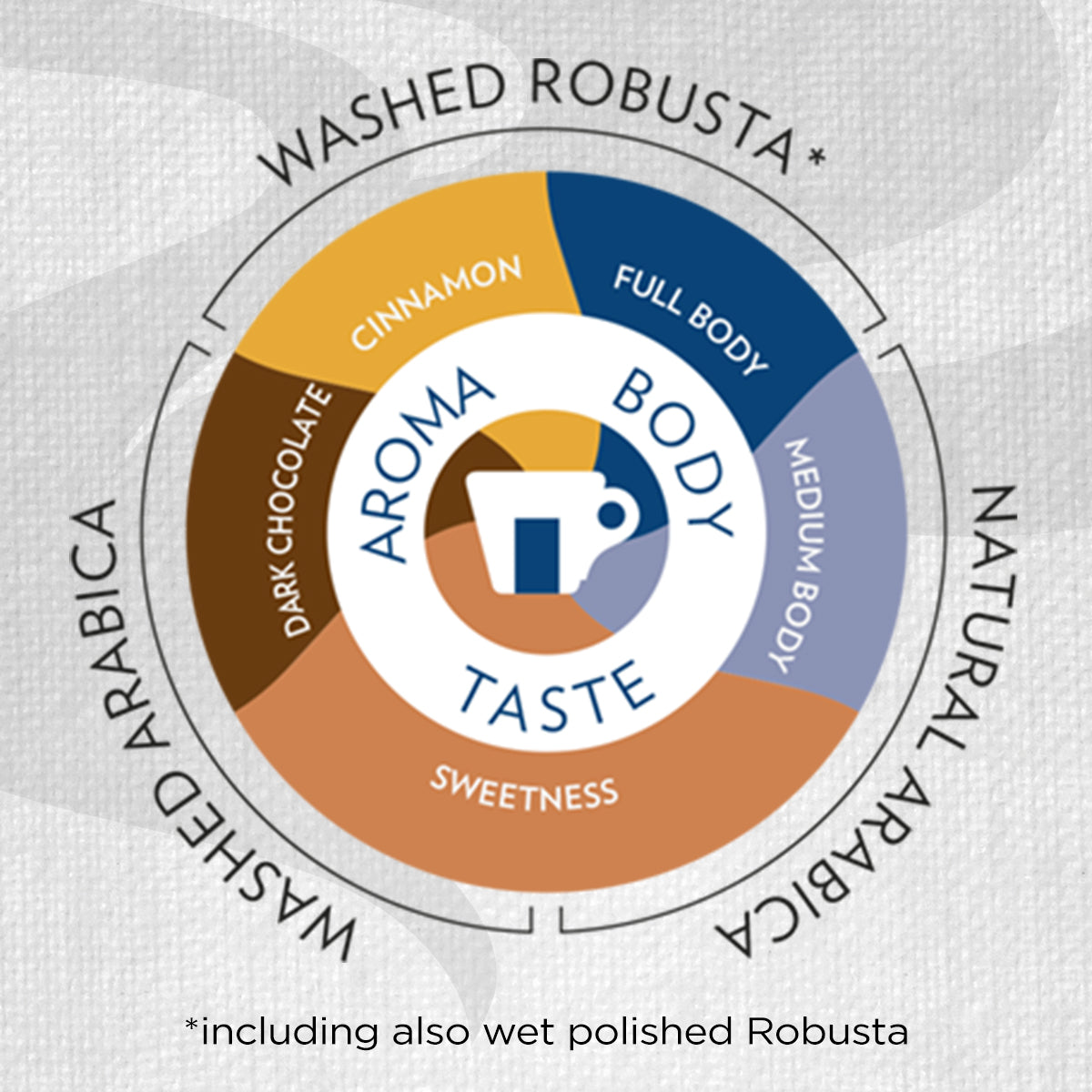 Lavazza Top Class Filtro Coffee Beans 1kg