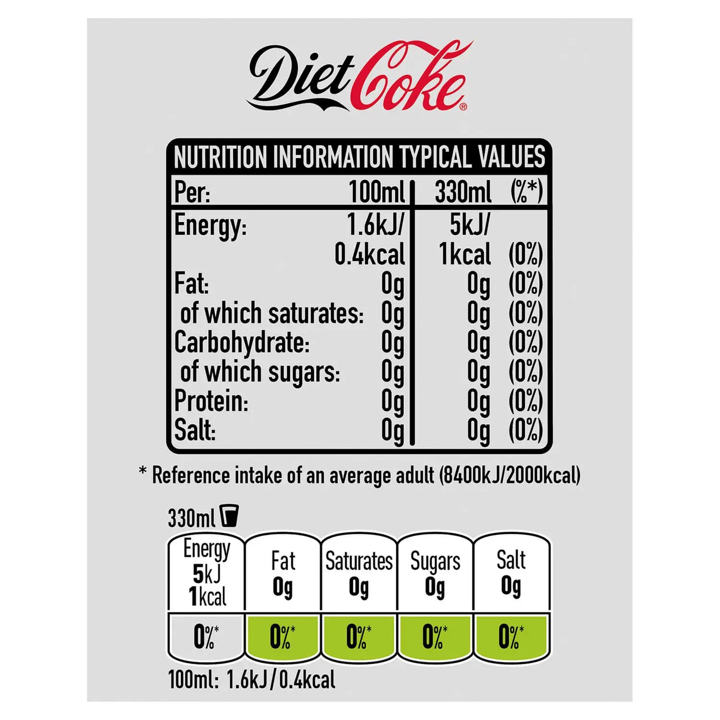 Diet Coke Soft Drink 24x330ml Cans