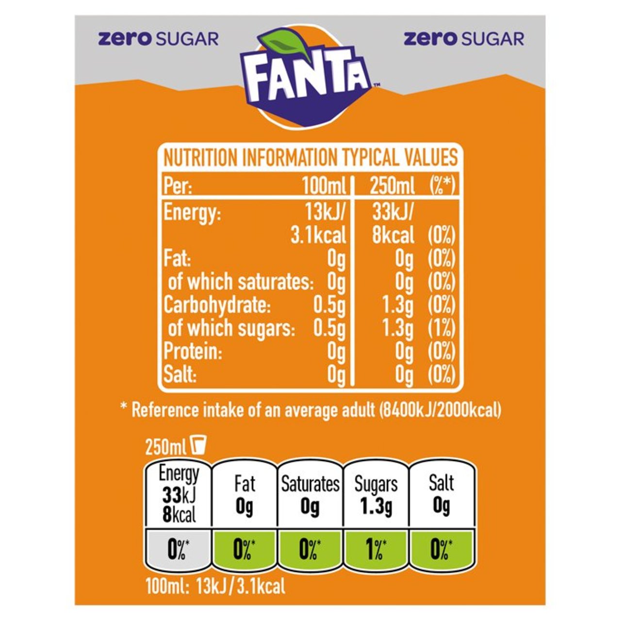 Fanta Orange Zero 12x500ml