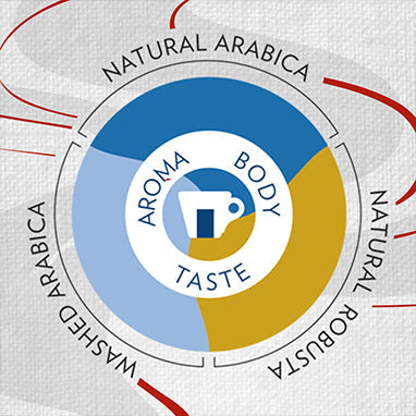 Lavazza Crema Aroma (Blue) Coffee Beans 1kg