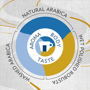 Lavazza Super Crema Coffee Beans 1kg