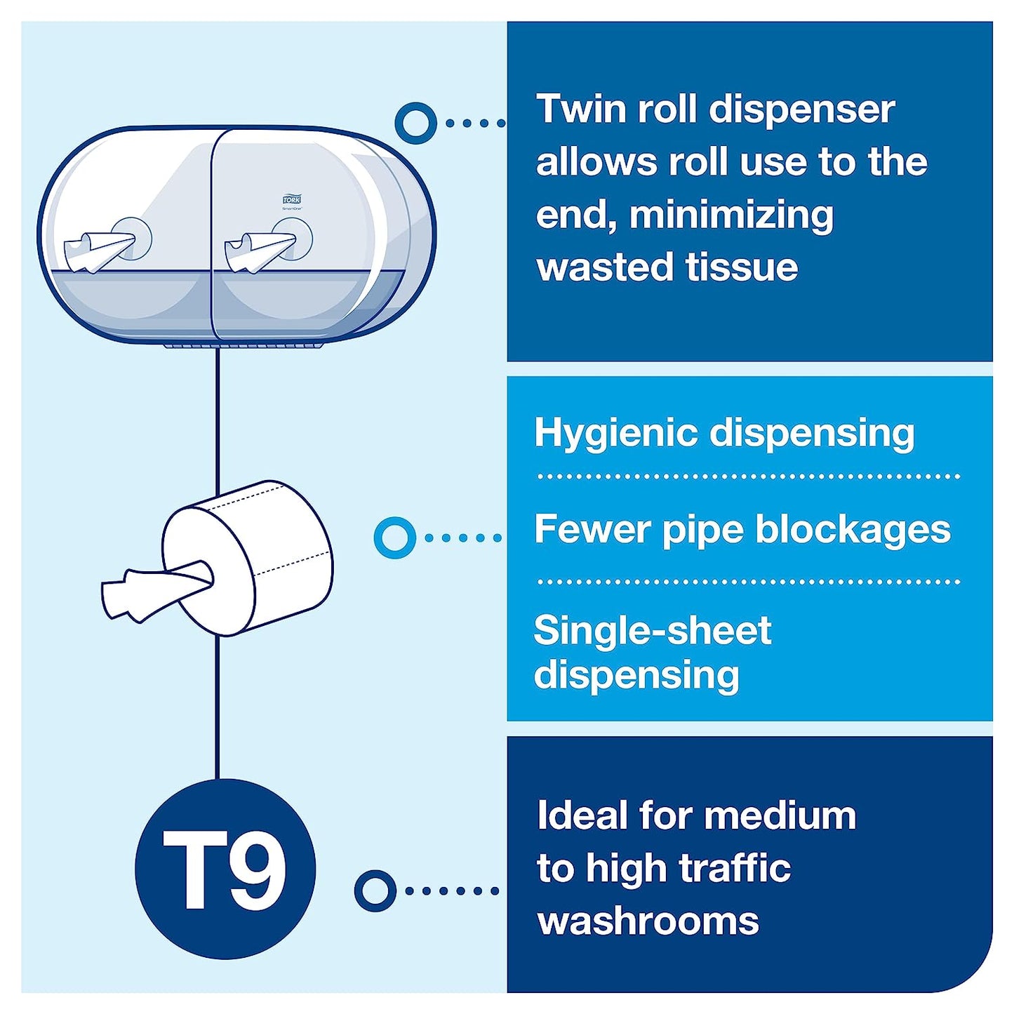 Tork T9 SmartOne 2 Ply Mini Toilet Roll 620 Sheets Pack 12's {472193}