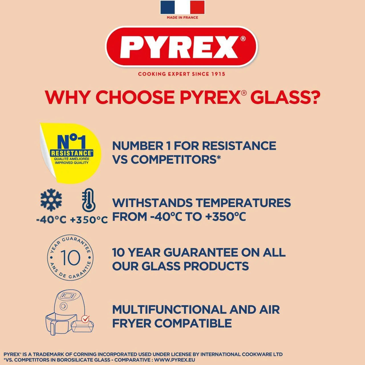 Pyrex Mixing Bowl 3 Litre