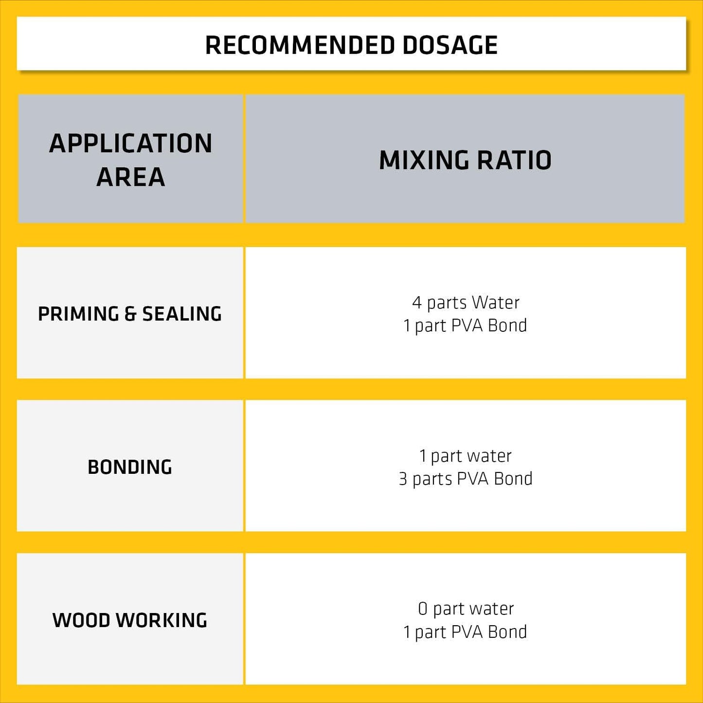 Everbuild 501 Universal PVA Bond | General Purpose Bonding Agent | 5 Litre Tub