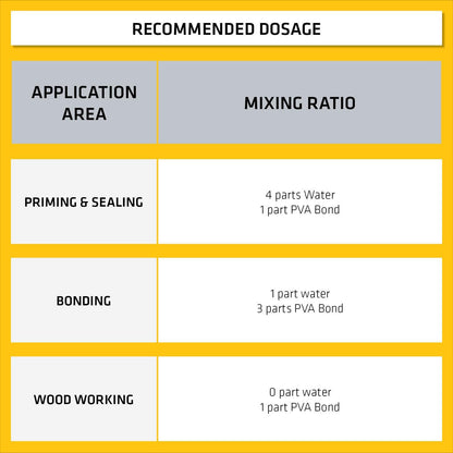 Everbuild 501 Universal PVA Bond | General Purpose Bonding Agent | 5 Litre Tub