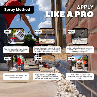 Rock Glue Pro – Heavy-Duty Water-Based Gravel Mulch Binder | For Driveways, Garden Paths | 1 x 5L