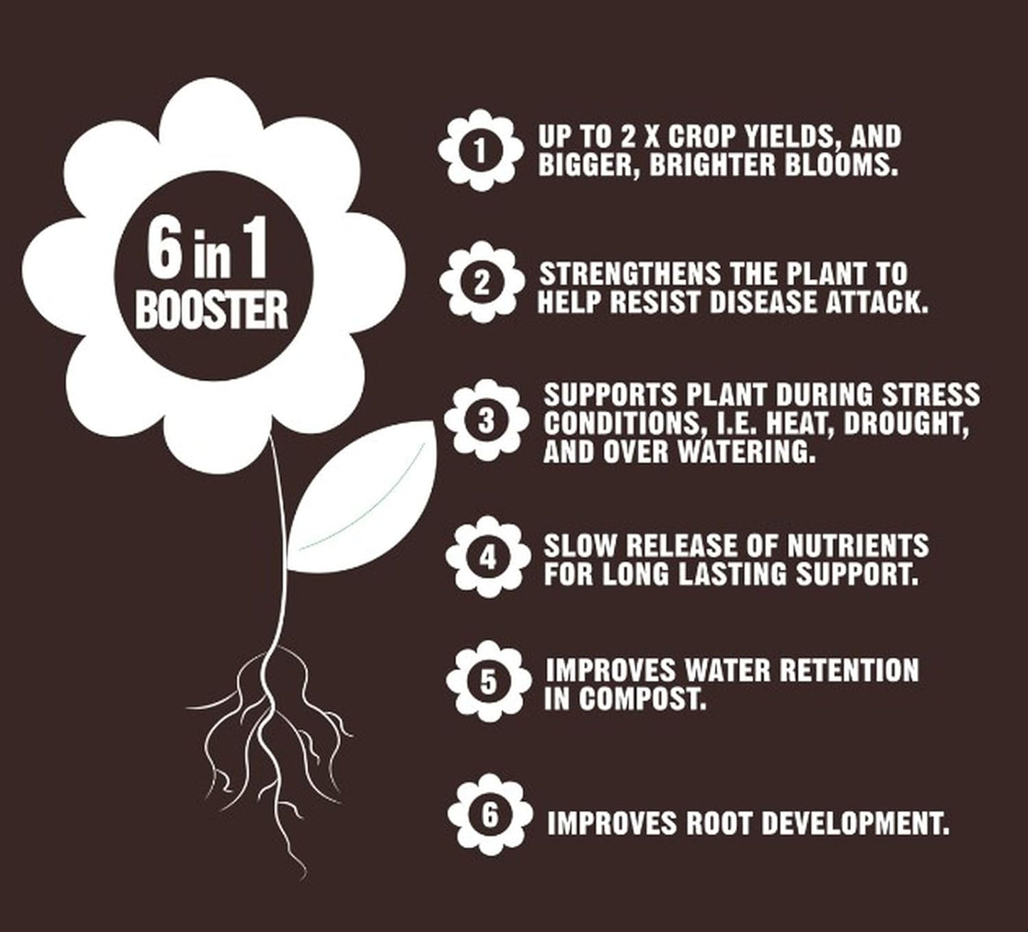 Ecofective Organic Super Food Booster For Peat-Free Compost, 800G Powder