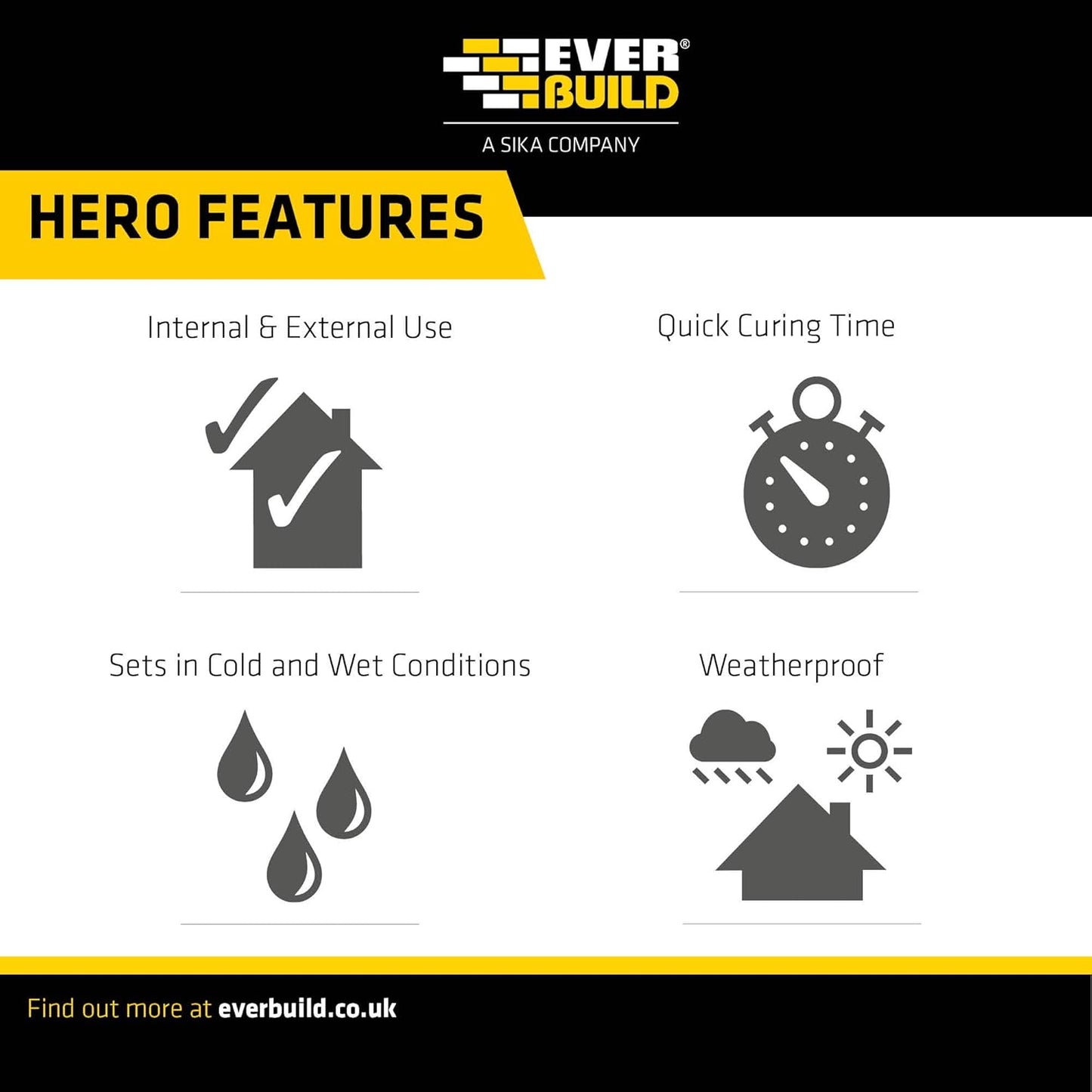 Everbuild Jetcem Deep Rapid Repair Sand & Cement 2Kg