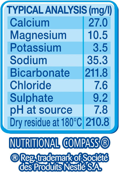 Nestle Pure Life Still Water 6x1.5 Litre