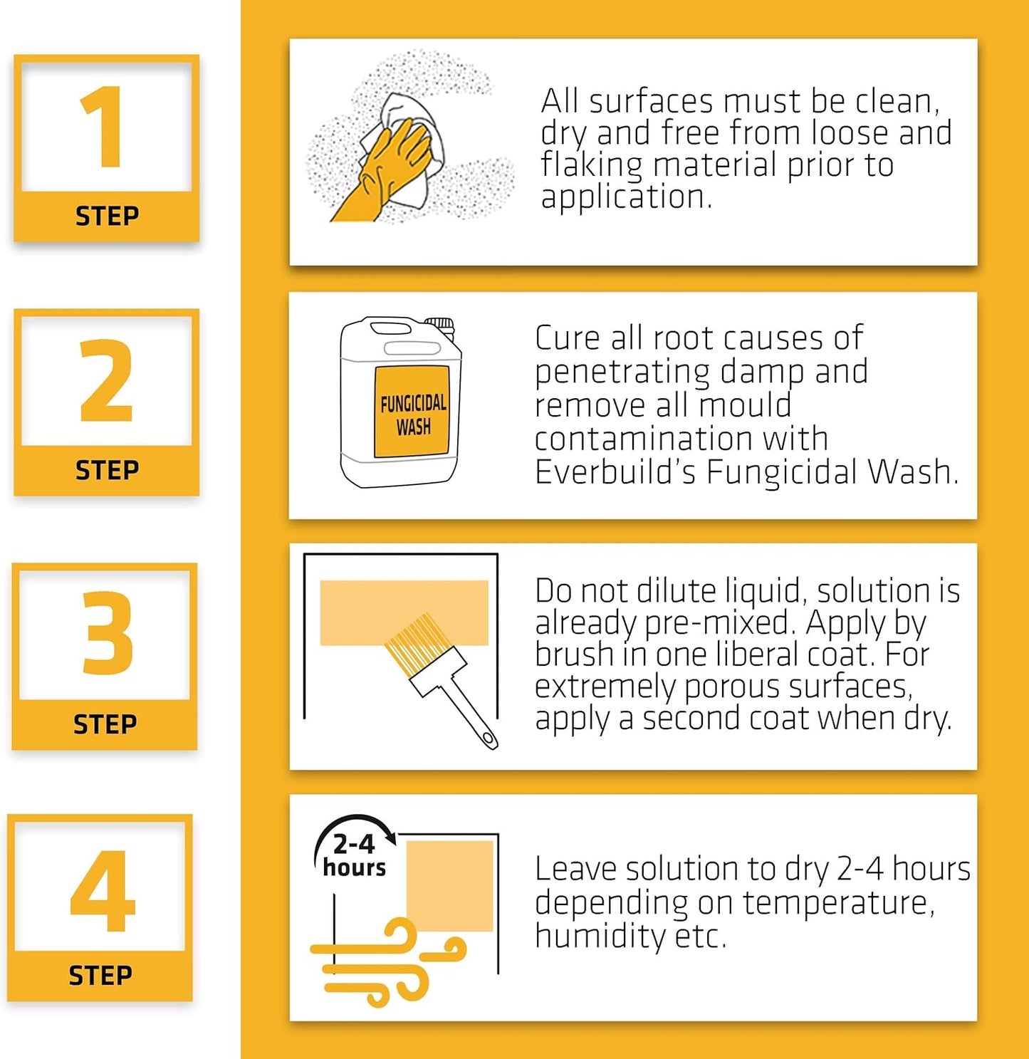 Everbuild 406 Quick Drying Stabilising Solution €“ Clear €“ 5 Litre , Pack Of 1