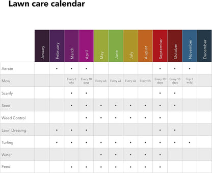 Miracle-Gro Evergreen Mosskill Lawn Food And Moss Control, 2.8Kg, 80m2