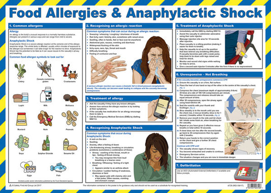 Click Medical Food Allergies And Anaphylactic Shock Poster White