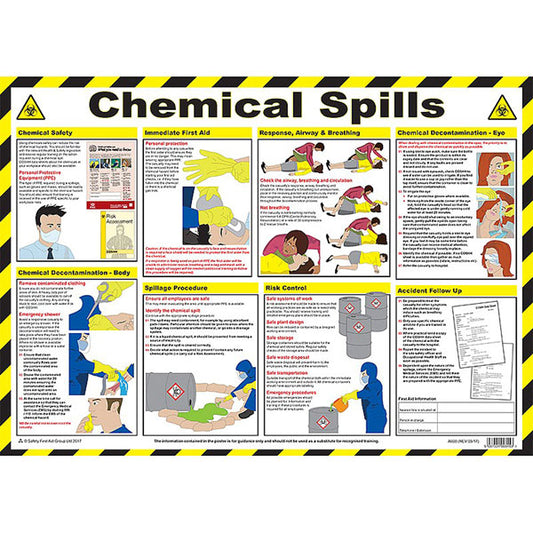 Click Medical Chemical Spills Poster