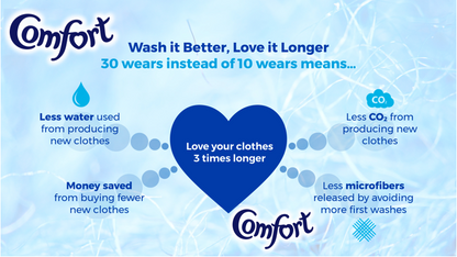 Comfort Professional Original Fabric Softener (Blue) 5 Litre