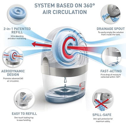 UniBond Aero 360 System With Neutral Refill, 450g