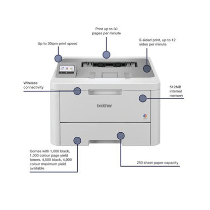 Brother HL-L8230CDW A4 Wireless Colour Laser Printer HLL8230CDWQJ1