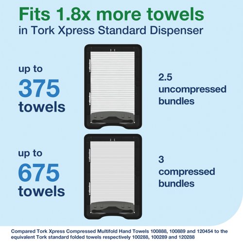Tork Xpress Multifold Hand Towel Dispenser H2 Wall Mounted 552000
