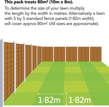 Miracle-Gro Evergreen Complete 4in1 80m2 +25%