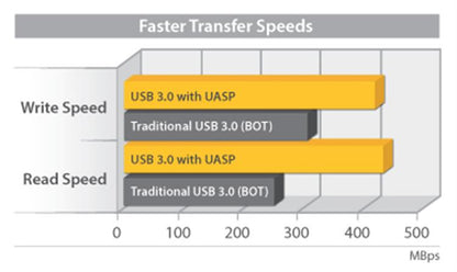 StarTech.com USB3 2.5in External SATA SSD HDD Enclosure