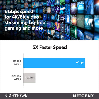 Netgear Nighthawk AX8 DualBand Wireless Router